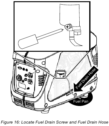 Westinghouse - iGen2300 - Draining the float bowl Draining the float bowl