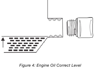 Westinghouse - iGen2300 - Engine Oil Correct Level Engine Oil Correct Level
