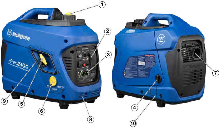 Westinghouse - iGen2300 - Inverter features overview Inverter features overview