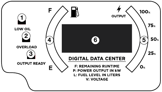 Westinghouse - iGen2300 - LED Data Display Overview LED Data Display Overview