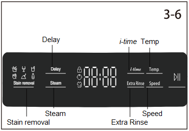Haier - HW80-B14979 - Control panel - Function buttons Control panel - Function buttons