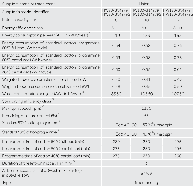 Haier - HW80-B14979 - Technical data Technical data
