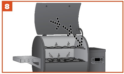 Traeger - Ironwood 650 - USING A PRESET CUSTOM COOK CYCLE - Step 8 USING A PRESET CUSTOM COOK CYCLE - Step 8
