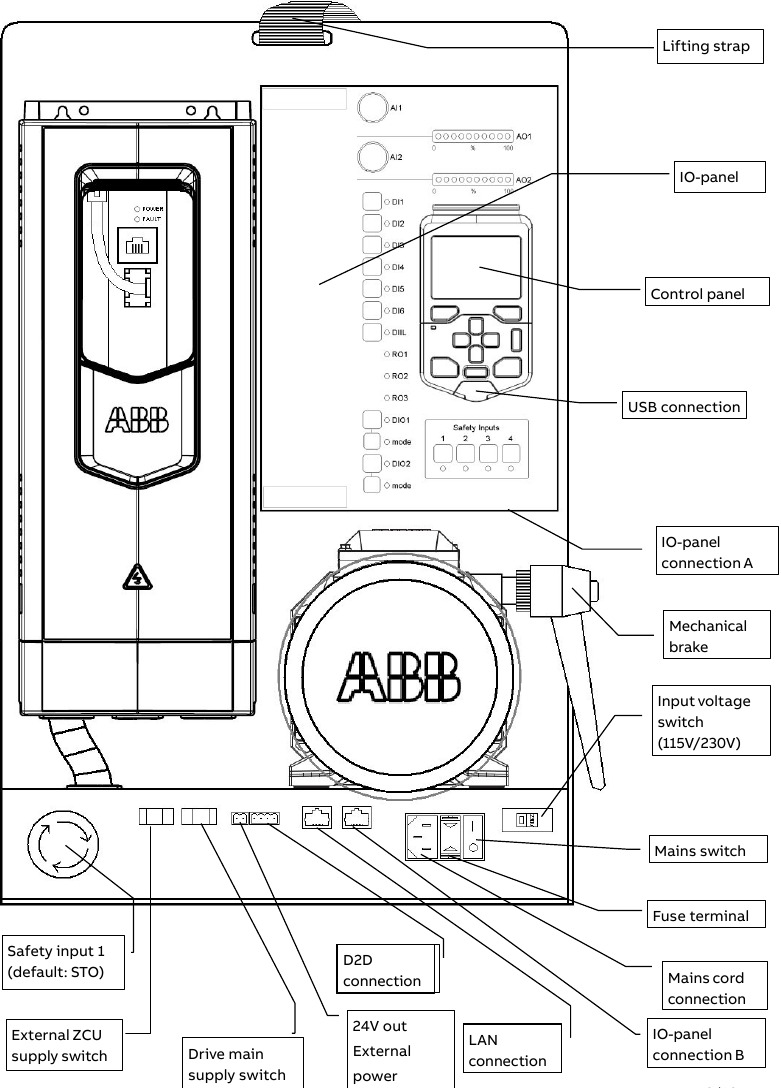 ABB - ACS880 - Layout Layout