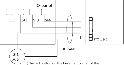 ABB - ACS880 - Safety input connections Safety input connections