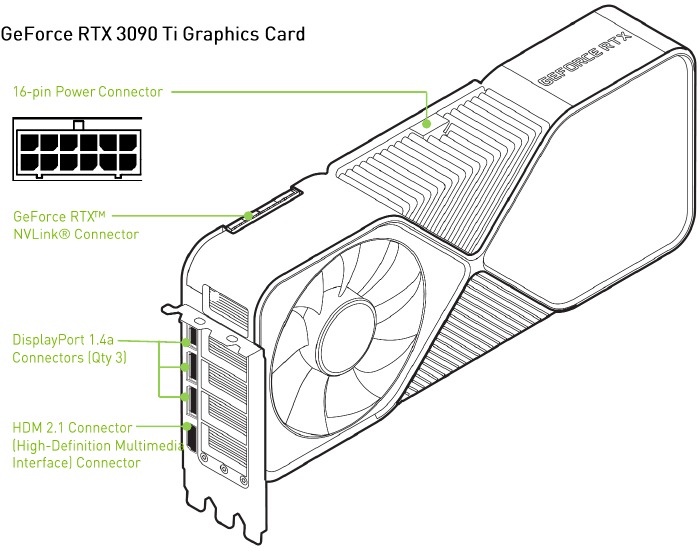 Nvidia Geforce Rtx Ti Graphics Card Manual Manualslib