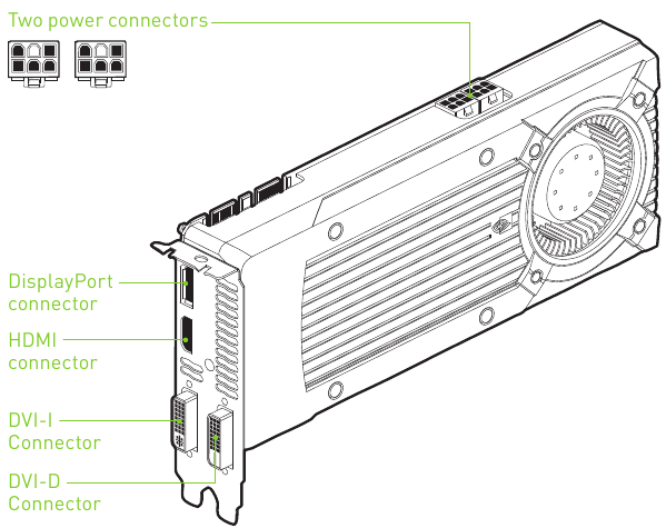 Nvidia Geforce Gtx Graphics Card Manual Manualslib