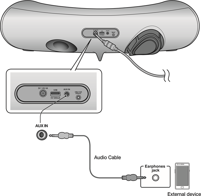 Samsung - DA-E650 - CONNECTING AN AUDIO DEVICE USING AUX IN CONNECTING AN AUDIO DEVICE USING AUX IN