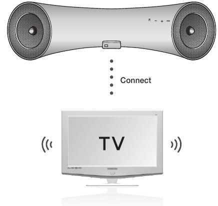 Samsung - DA-E650 - CONNECTING TO BLUETOOTH DEVICES CONNECTING TO BLUETOOTH DEVICES