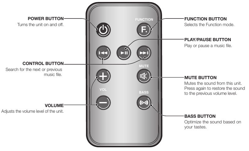 Samsung - DA-E650 - Remote control Remote control