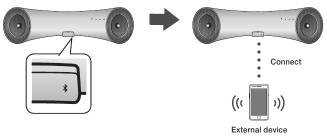 Samsung - DA-E650 - To connect the wireless Audio with Dock to a Bluetooth device To connect the wireless Audio with Dock to a Bluetooth device