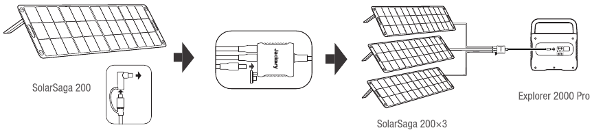 Jackery - Explorer 2000 Pro - Connecting three solar panels Connecting three solar panels