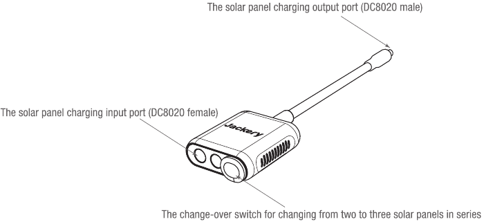 Jackery - Explorer 2000 Pro - Functions of Solar Panel Main Ports Functions of Solar Panel Main Ports