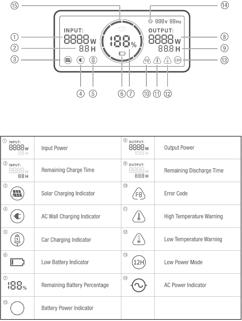Jackery - Explorer 2000 Pro - Get to Know Your Gear - LCD Display Get to Know Your Gear - LCD Display
