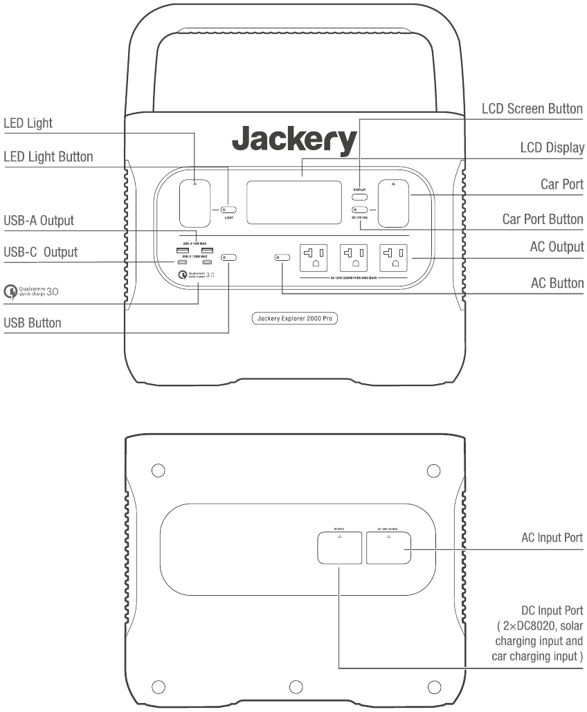 Jackery - Explorer 2000 Pro - Get to Know Your Gear - Product Appearance Get to Know Your Gear - Product Appearance