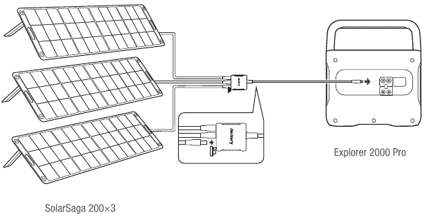 Jackery - Explorer 2000 Pro - Solar Panels Connection Guide - Example 3 Solar Panels Connection Guide - Example 3