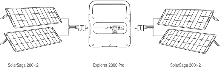 Jackery - Explorer 2000 Pro - Solar Panels Connection Guide - Example 4 Solar Panels Connection Guide - Example 4