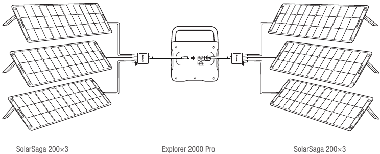 Jackery - Explorer 2000 Pro - Solar Panels Connection Guide - Example 5 Solar Panels Connection Guide - Example 5