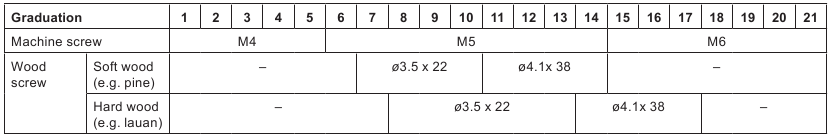 Makita - DDF485 - Adjusting the fastening torque Adjusting the fastening torque