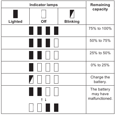 Makita - DDF485 - Indicating the remaining battery capacity - Step 2 Indicating the remaining battery capacity - Step 2