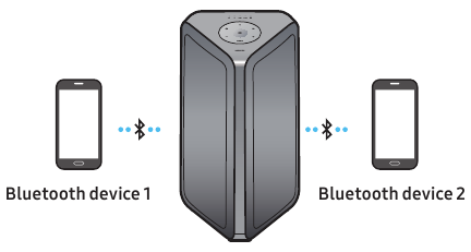 Samsung - MX-ST4CB - Bluetooth Multi connection Bluetooth Multi connection