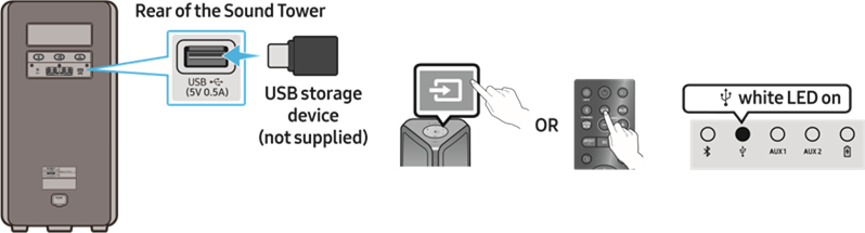 Samsung - MX-ST4CB - CONNECTING A USB STORAGE DEVICE CONNECTING A USB STORAGE DEVICE