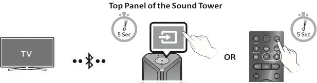 Samsung - MX-ST4CB - Connecting the Samsung TV via Bluetooth Connecting the Samsung TV via Bluetooth