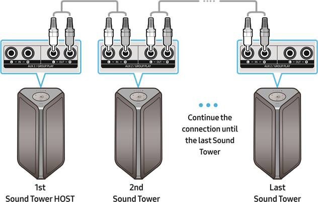 Samsung - MX-ST4CB - Connecting the wired Group Play mode Connecting the wired Group Play mode