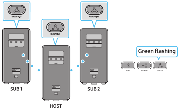 Samsung - MX-ST4CB - Connecting the wireless Group Play mode Connecting the wireless Group Play mode