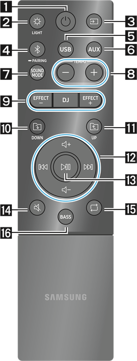 Samsung - MX-ST4CB - How to Use the Remote Control How to Use the Remote Control