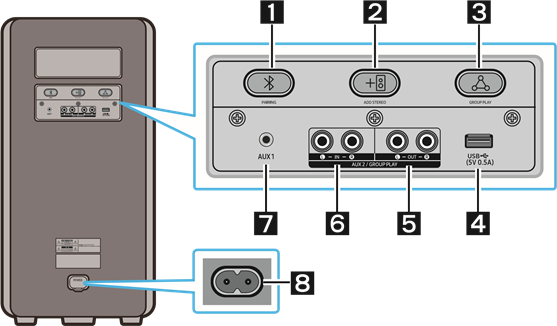 Samsung - MX-ST4CB - Rear Panel of the Sound Tower Overview Rear Panel of the Sound Tower Overview