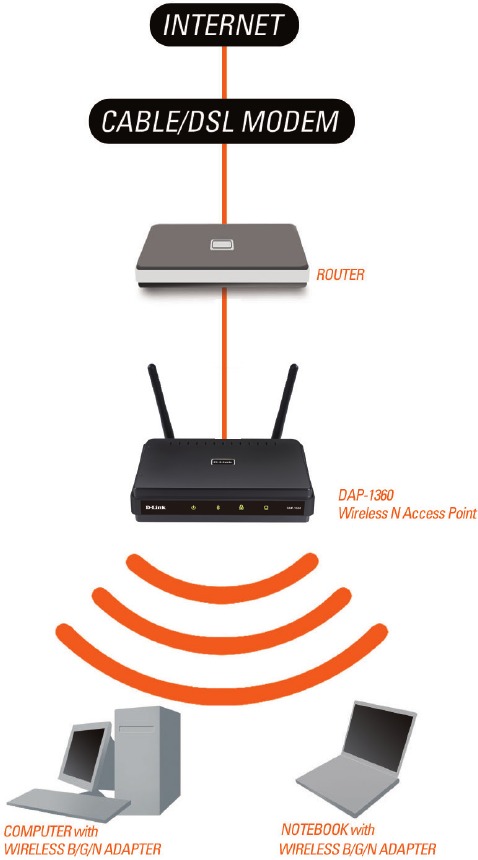 D-Link - DAP-1360 - YOUR NETWORK SETUP YOUR NETWORK SETUP
