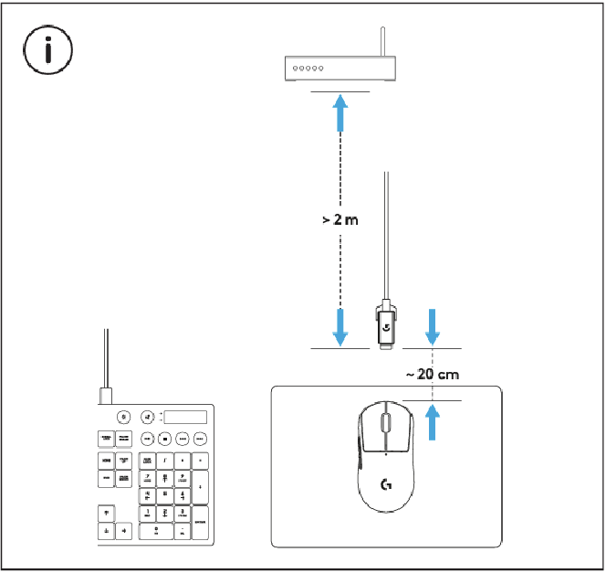 Logitech - G Pro X SUPERLIGHT - Setup - Distance for optimal wireless performance Setup - Distance for optimal wireless performance