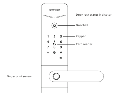 Philips - Easykey - Overview Overview
