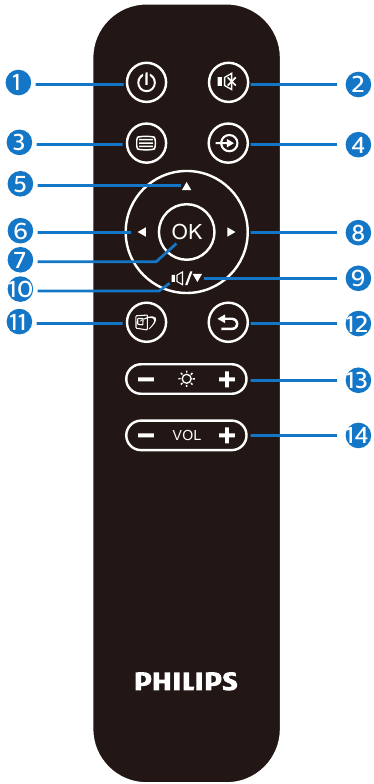 Philips - 559M1 - Description of the remote control buttons Description of the remote control buttons