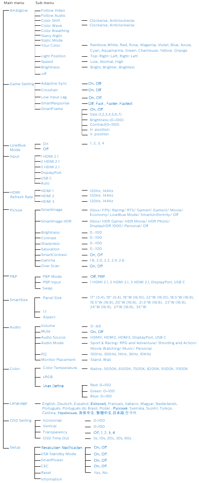 Philips - 559M1 - The OSD Menu The OSD Menu