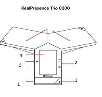 Polycom - Trio 8800 - Phone Keys and Hardware Phone Keys and Hardware