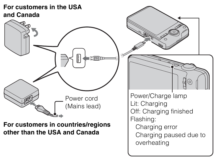 Sony - Cyber-shot DSC-WX50 - Charging the battery pack Charging the battery pack
