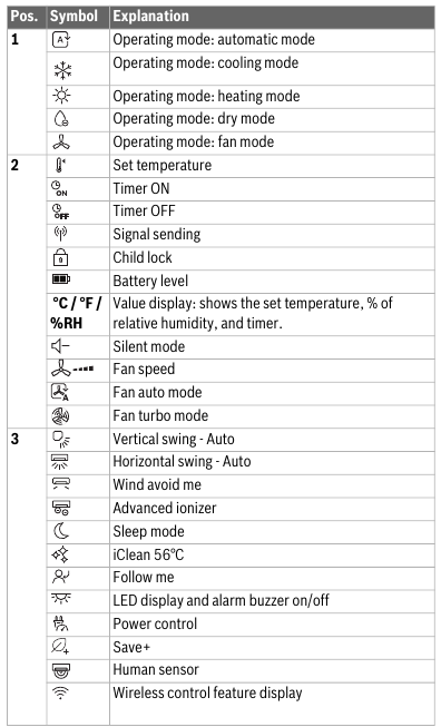 Bosch - Climate 7000i CL7000iU W 20 E - Symbols in the display of the remote control Symbols in the display of the remote control