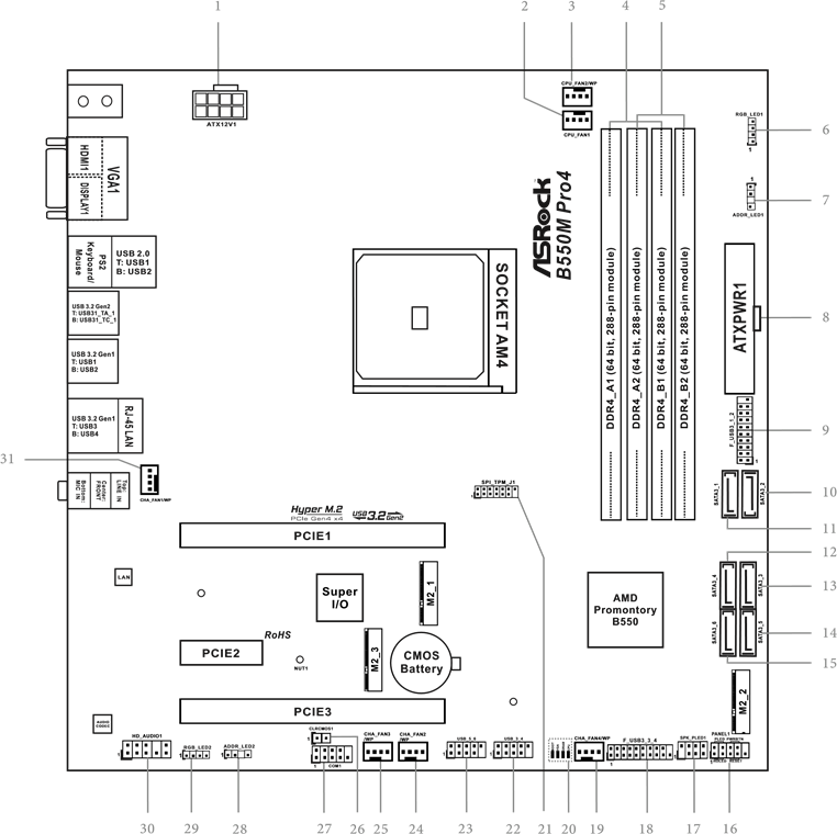 ASROCK - B550M Pro4 - Motherboard Layout Motherboard Layout