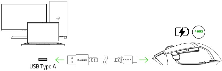 RAZER - BASILISK V3 PRO - SETTING UP YOUR DEVICE - CHARGING YOUR UNIT SETTING UP YOUR DEVICE - CHARGING YOUR UNIT