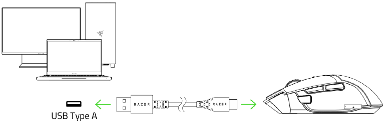 RAZER - BASILISK V3 PRO - SETTING UP YOUR DEVICE - Connecting Via wired mode SETTING UP YOUR DEVICE - Connecting Via wired mode