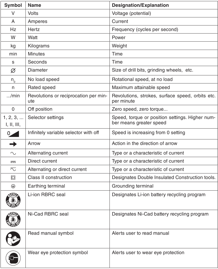 Bosch - GSR12V-140FC - Symbols Symbols