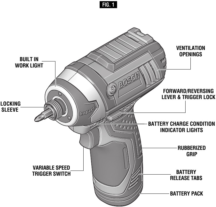 Bosch - PS41 - Functional Description Functional Description