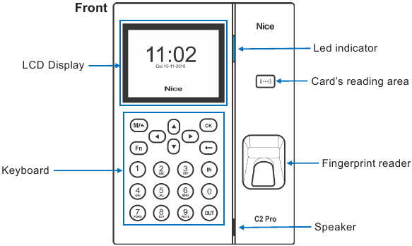Nice - C2 PRO - LAYOUT - Part 1 LAYOUT - Part 1
