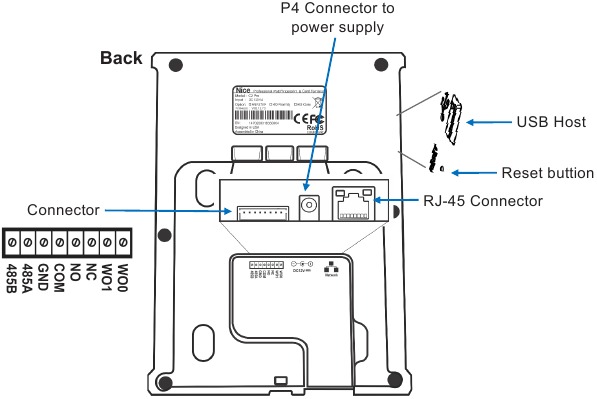 Nice - C2 PRO - LAYOUT - Part 2 LAYOUT - Part 2