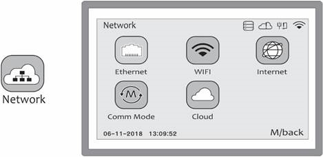 Nice - C2 PRO - NETWORK MENU NETWORK MENU