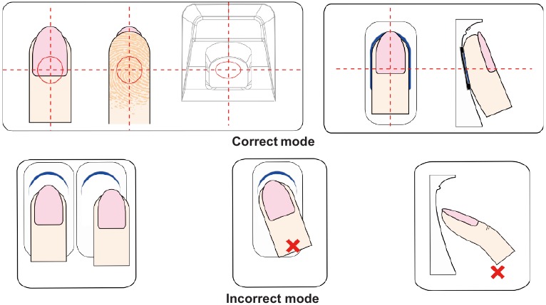 Nice - C2 PRO - Positioning the finger at the sensor Positioning the finger at the sensor