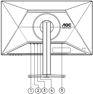 AOC - Q27G4XN - Setup - Connecting the Device Setup - Connecting the Device