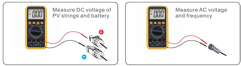 SOLIS - S6 - Commissioning - Preparation Commissioning - Preparation